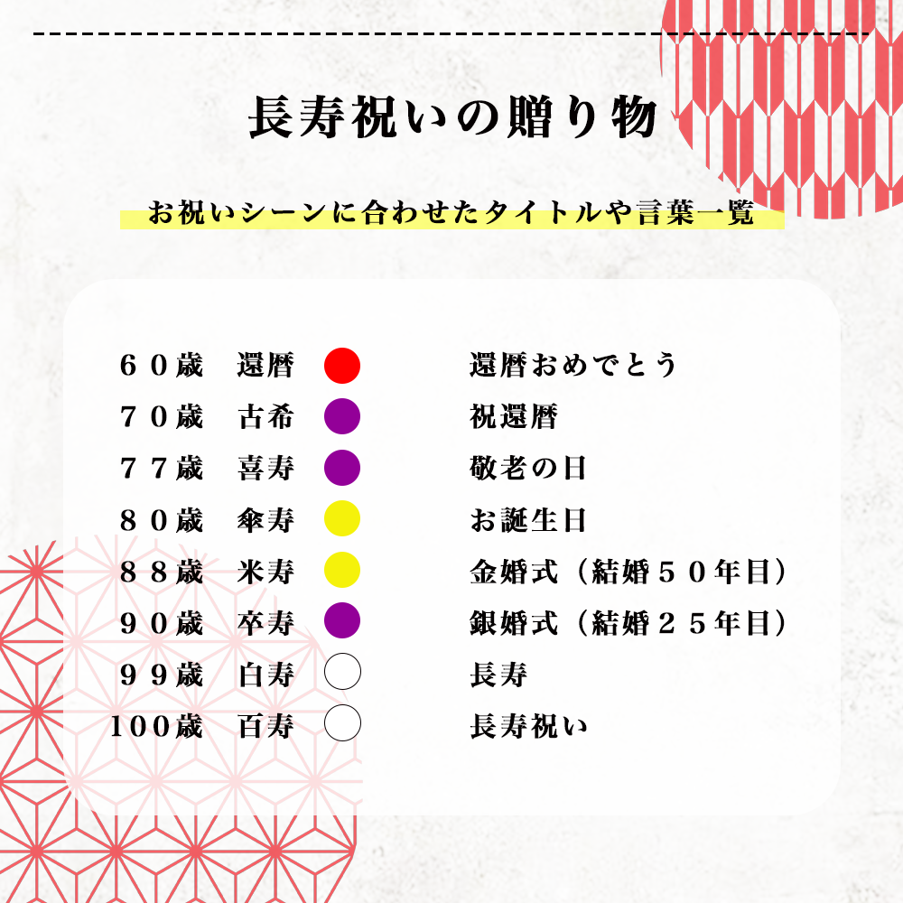 アクリルパネル 長寿祝い 和柄デザイン #A51